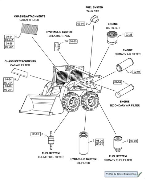 hydraulic oil for new holland ls180 skid steer|ls180 new holland specifications.